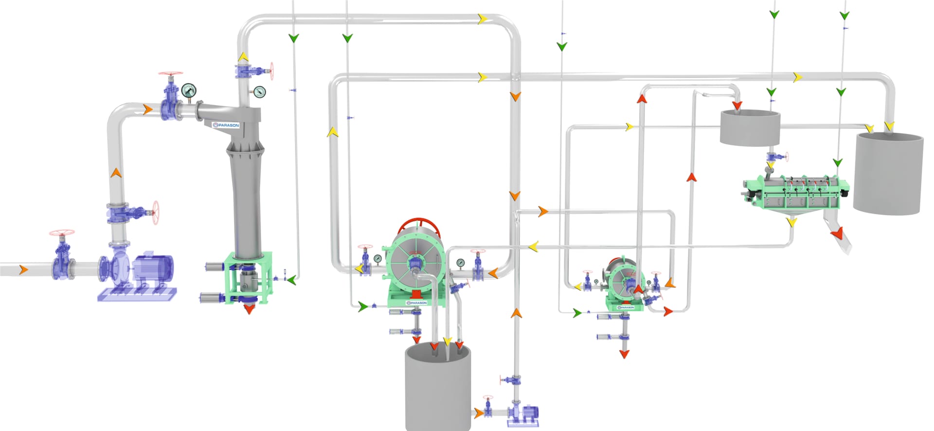 Turbo Separator TS Process Flow Diagram